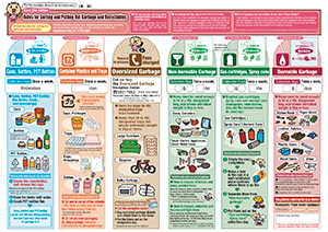 Rubbish disposal rules1_kobe